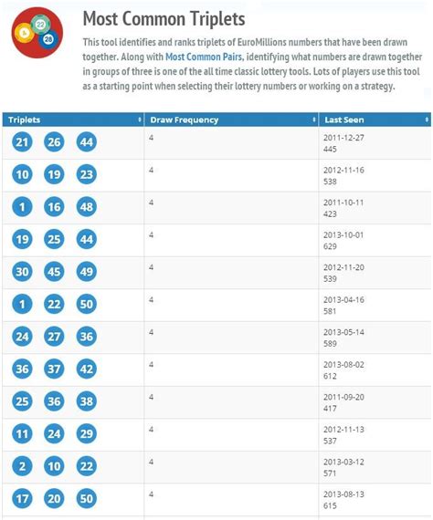 sa powerball most common triplets|Lottery Statistics, Past Results & Numbers .
